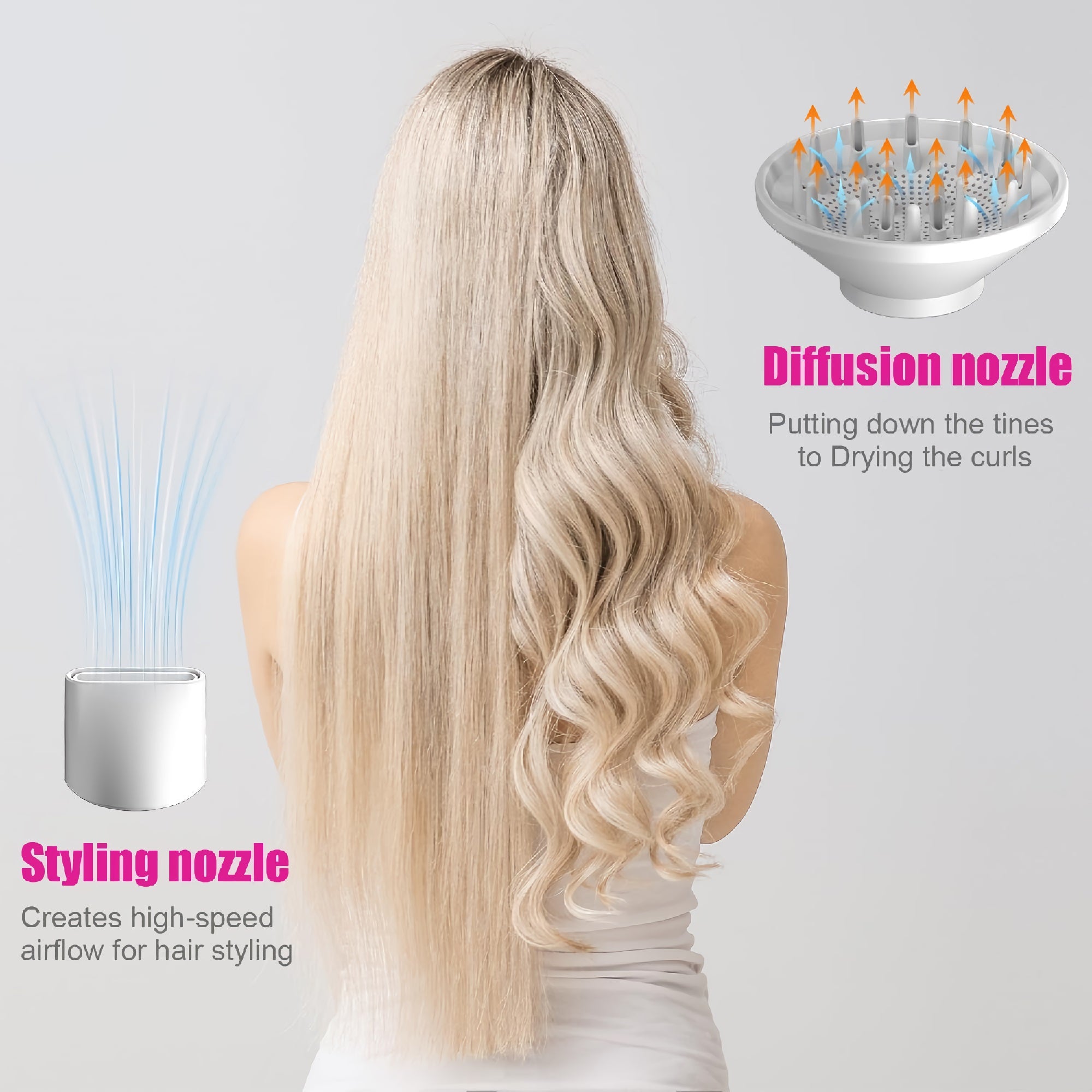 BLDC Hair Dryer, Blow Dryer with 110,000 RPM, 1400W Powerful High Speed, Diffuser & LED Display, 3 Air Speeds for Fast Drying, Home, Travel (White) - LS-092 BLDC Hair Dryer, Blow Dryer with 110,000 RPM, 1400W Powerful High Speed, Diffuser & LED Display, 3 Air Speeds for Fast Drying, Home, Travel (White) - LS-092